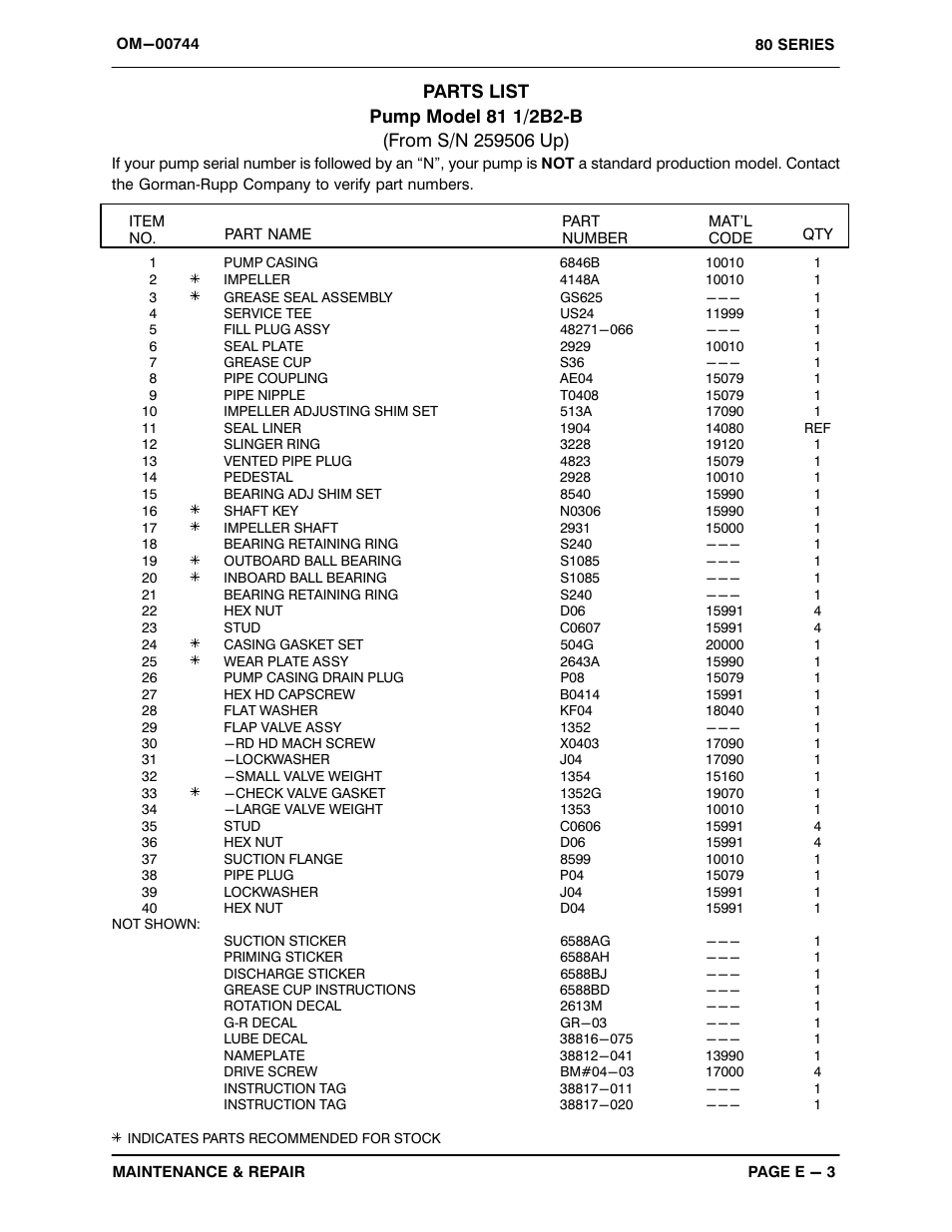 Gorman-Rupp Pumps 81 1/2B2-B 259506 and up User Manual | Page 24 / 33