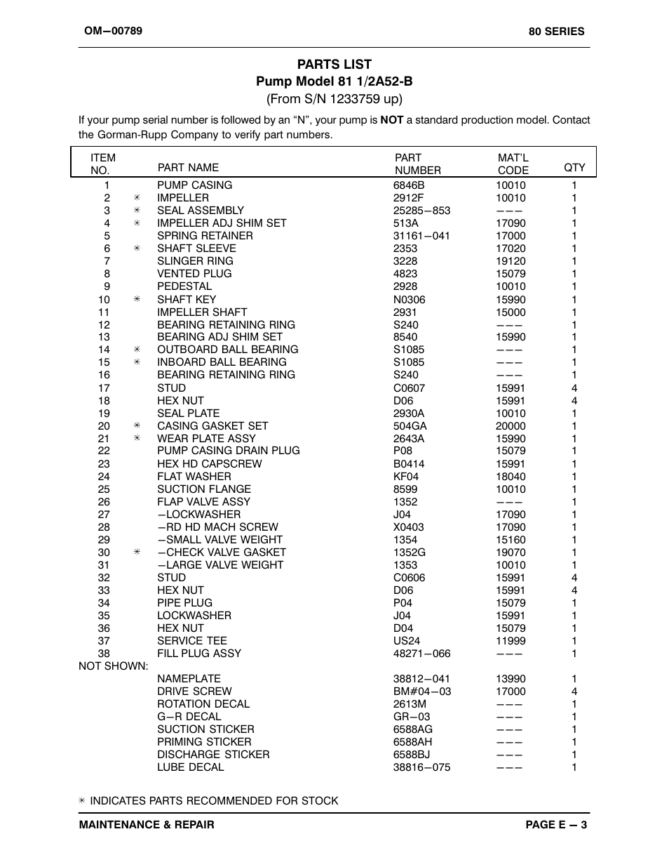 Gorman-Rupp Pumps 81 1/2A52-B 1233759 and up User Manual | Page 22 / 30