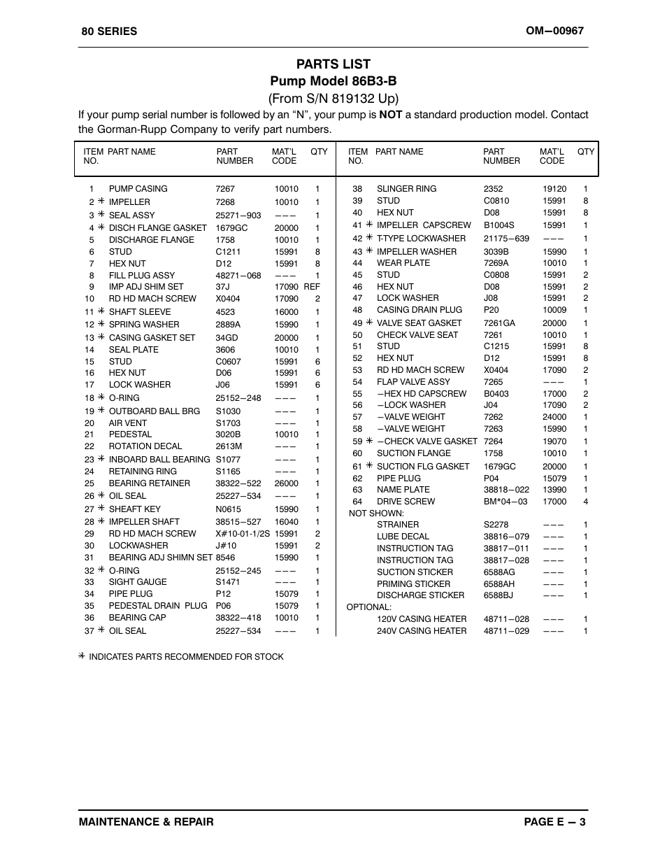 Gorman-Rupp Pumps 86B3-B 819132 and up User Manual | Page 25 / 33