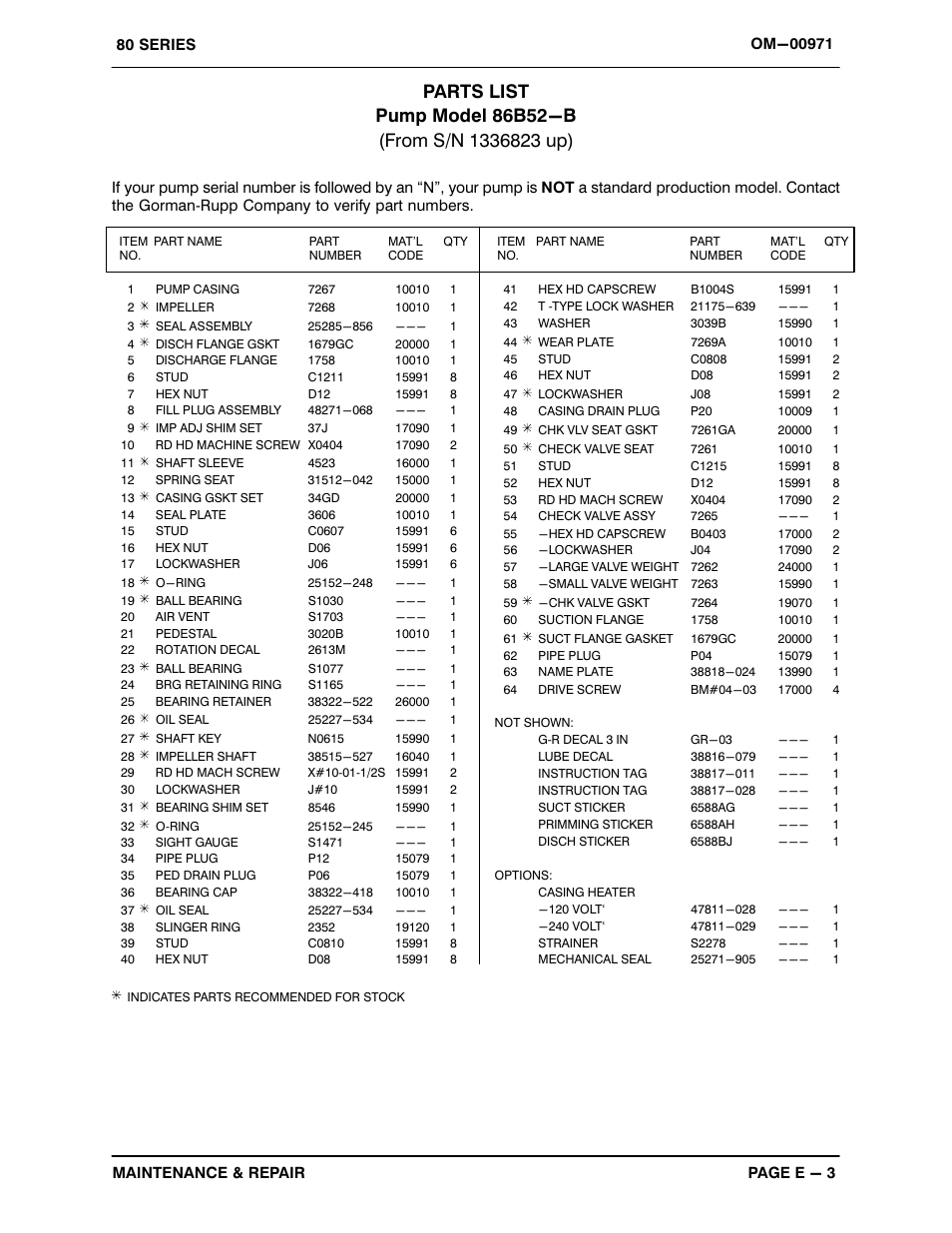 Gorman-Rupp Pumps 86B52-B 1336823 and up User Manual | Page 24 / 33