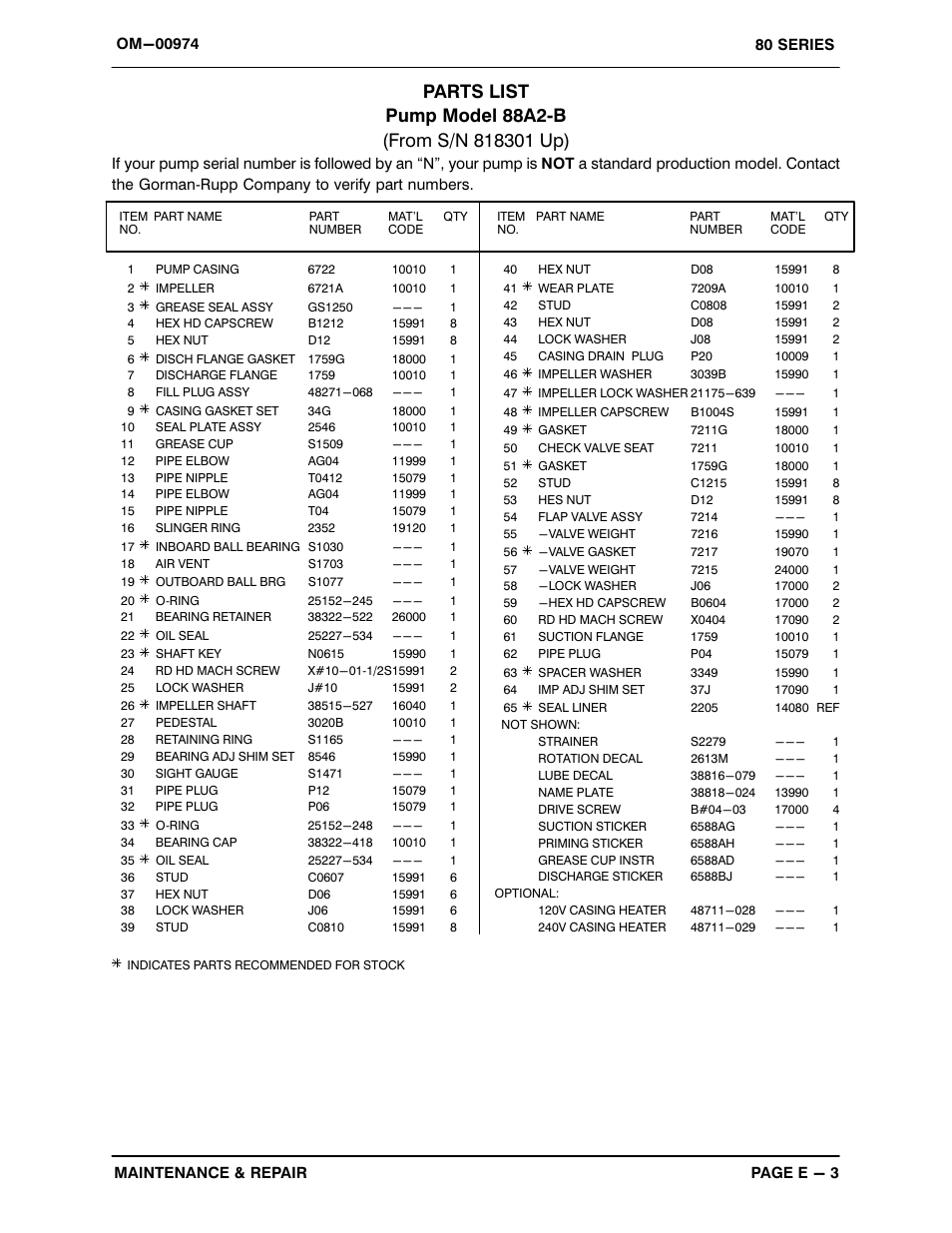 Gorman-Rupp Pumps 88A2-B 818301 and up User Manual | Page 24 / 32