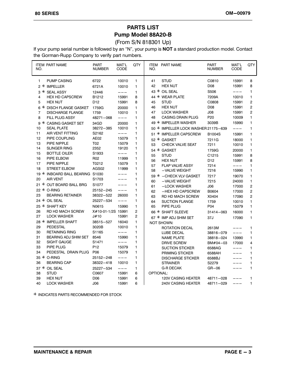 Gorman-Rupp Pumps 88A20-B 818301 and up User Manual | Page 24 / 32