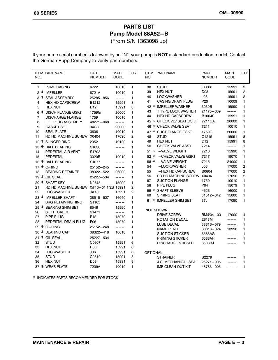 Gorman-Rupp Pumps 88A52-B 1363098 and up User Manual | Page 25 / 34