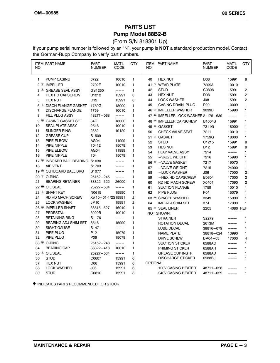 Gorman-Rupp Pumps 88B2-B 818301 and up User Manual | Page 24 / 33