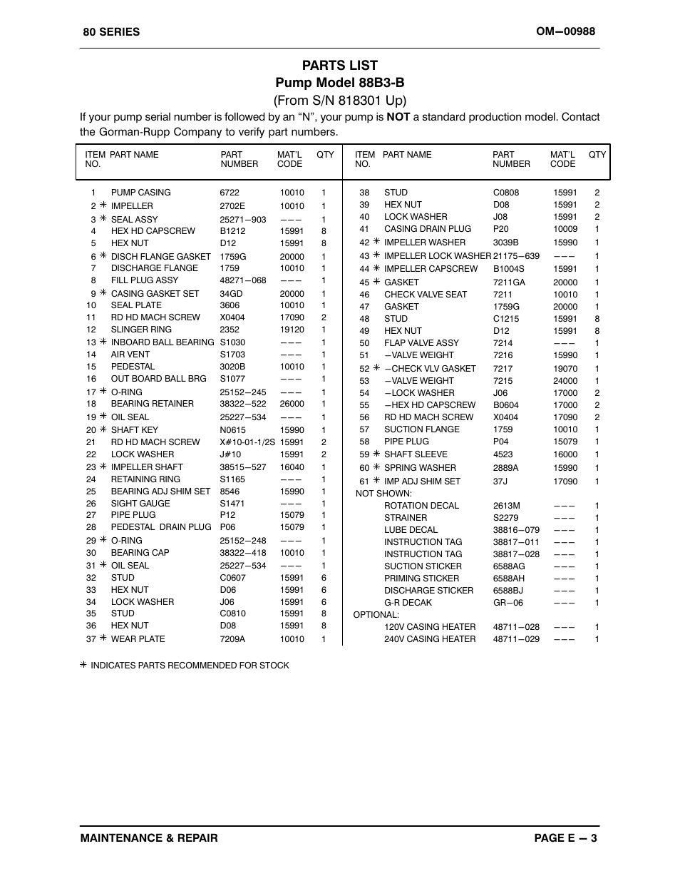 Gorman-Rupp Pumps 88B3-B 818301 and up User Manual | Page 25 / 33