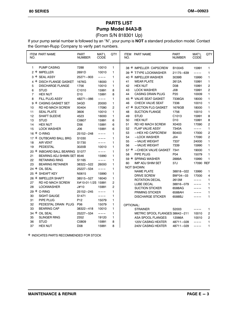 Gorman-Rupp Pumps 84A3-B 818301 and up User Manual | Page 25 / 33