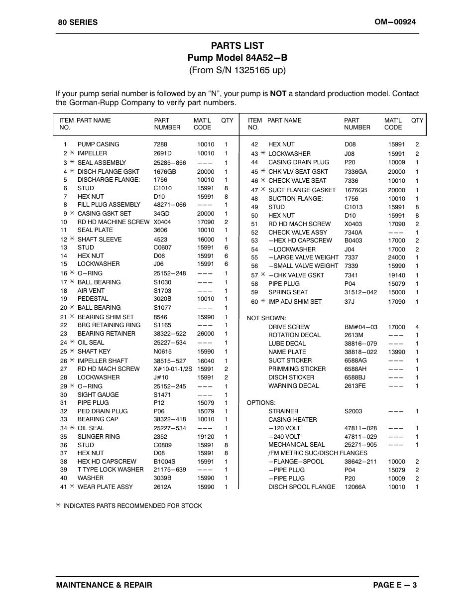 Gorman-Rupp Pumps 84A52-B 1325165 and up User Manual | Page 24 / 33