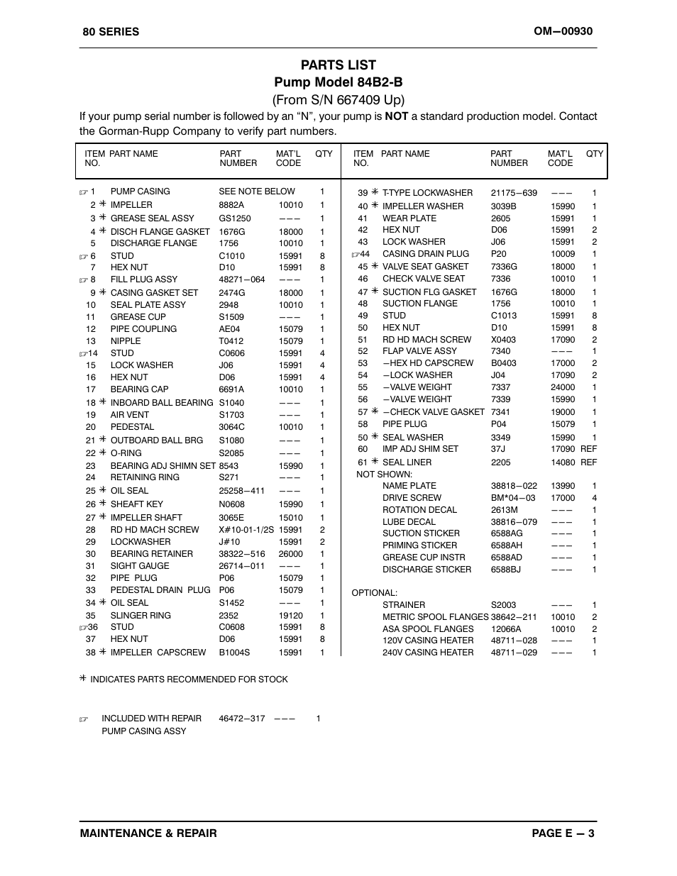 Gorman-Rupp Pumps 84B2-B 667409 and up User Manual | Page 24 / 33