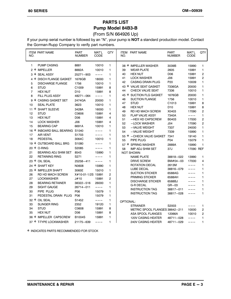 Gorman-Rupp Pumps 84B3-B 664926 and up User Manual | Page 25 / 33