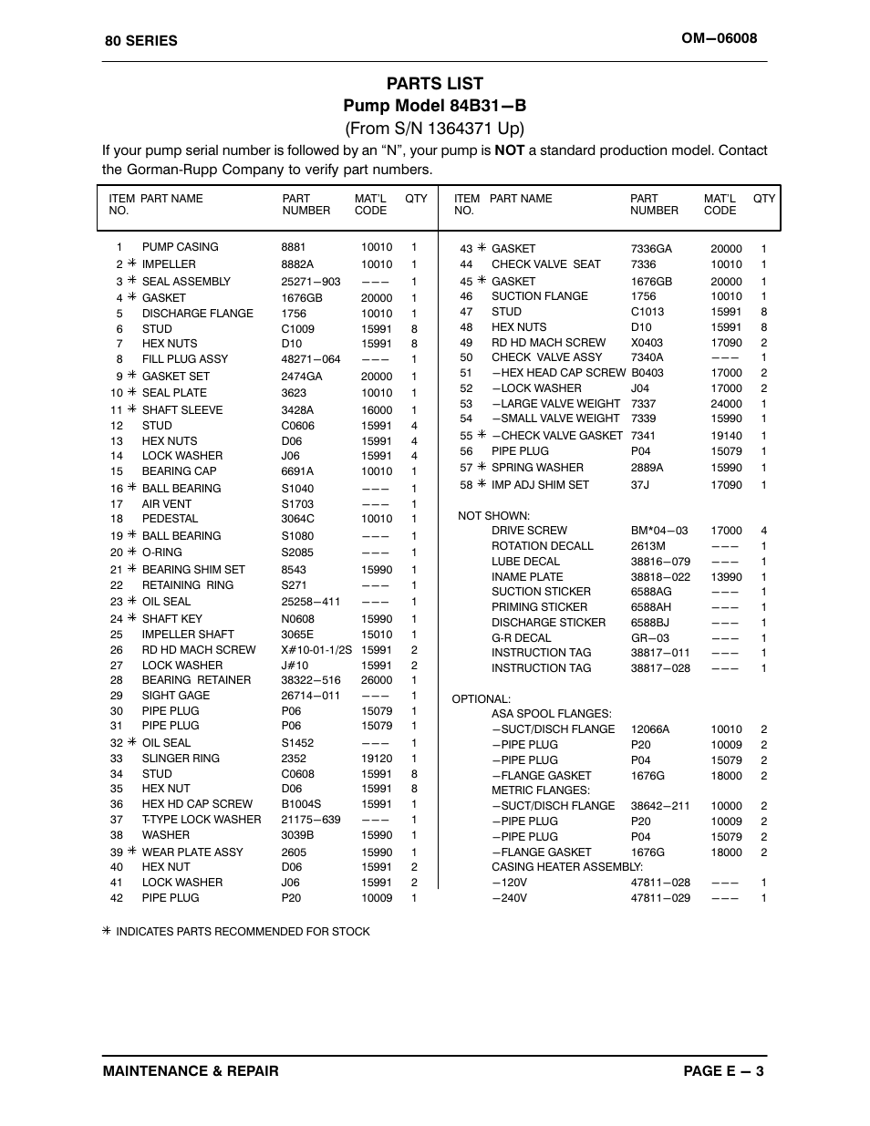 Gorman-Rupp Pumps 84B31-B 1364371 and up User Manual | Page 22 / 31