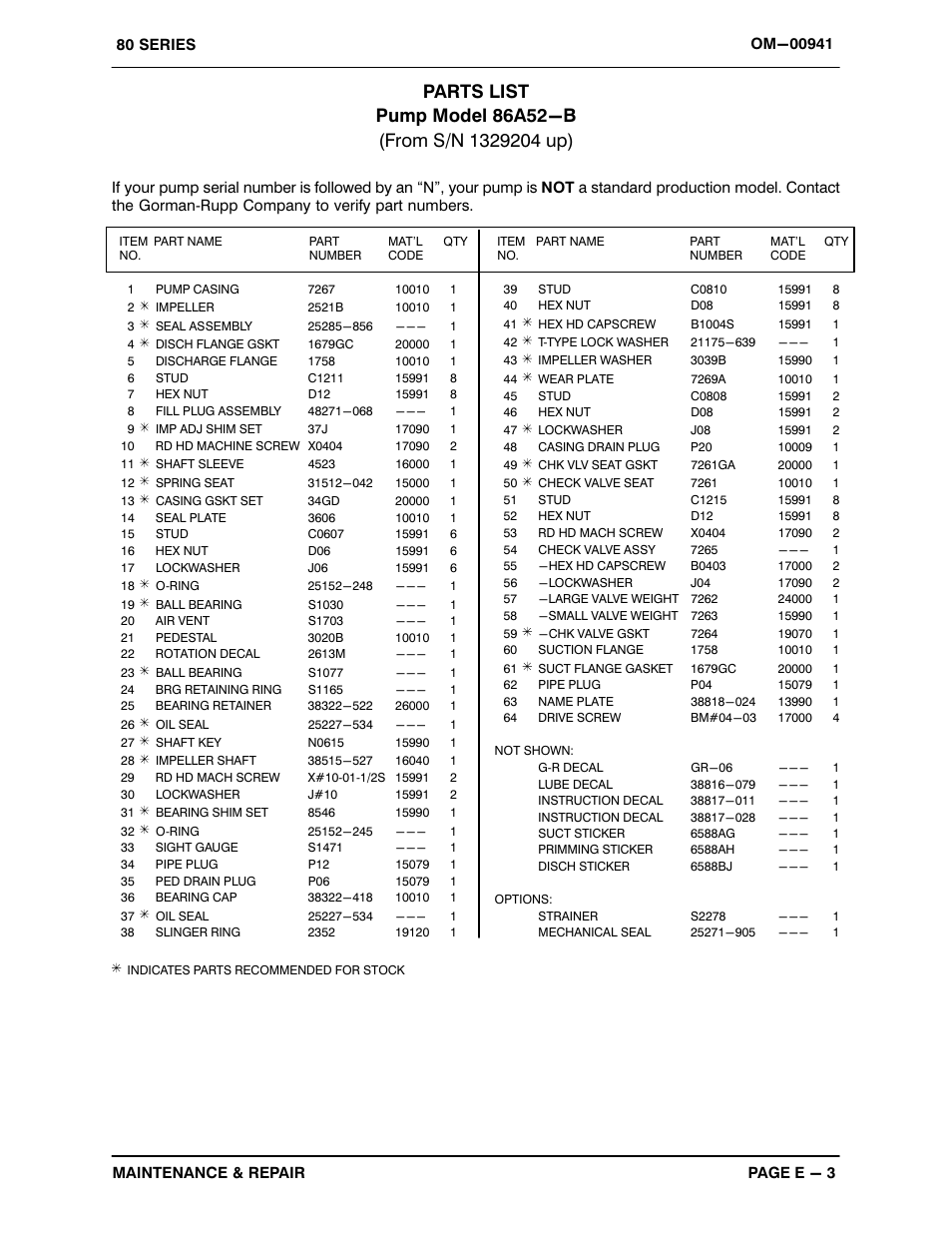 Gorman-Rupp Pumps 86A52-B 1329204 and up User Manual | Page 24 / 34