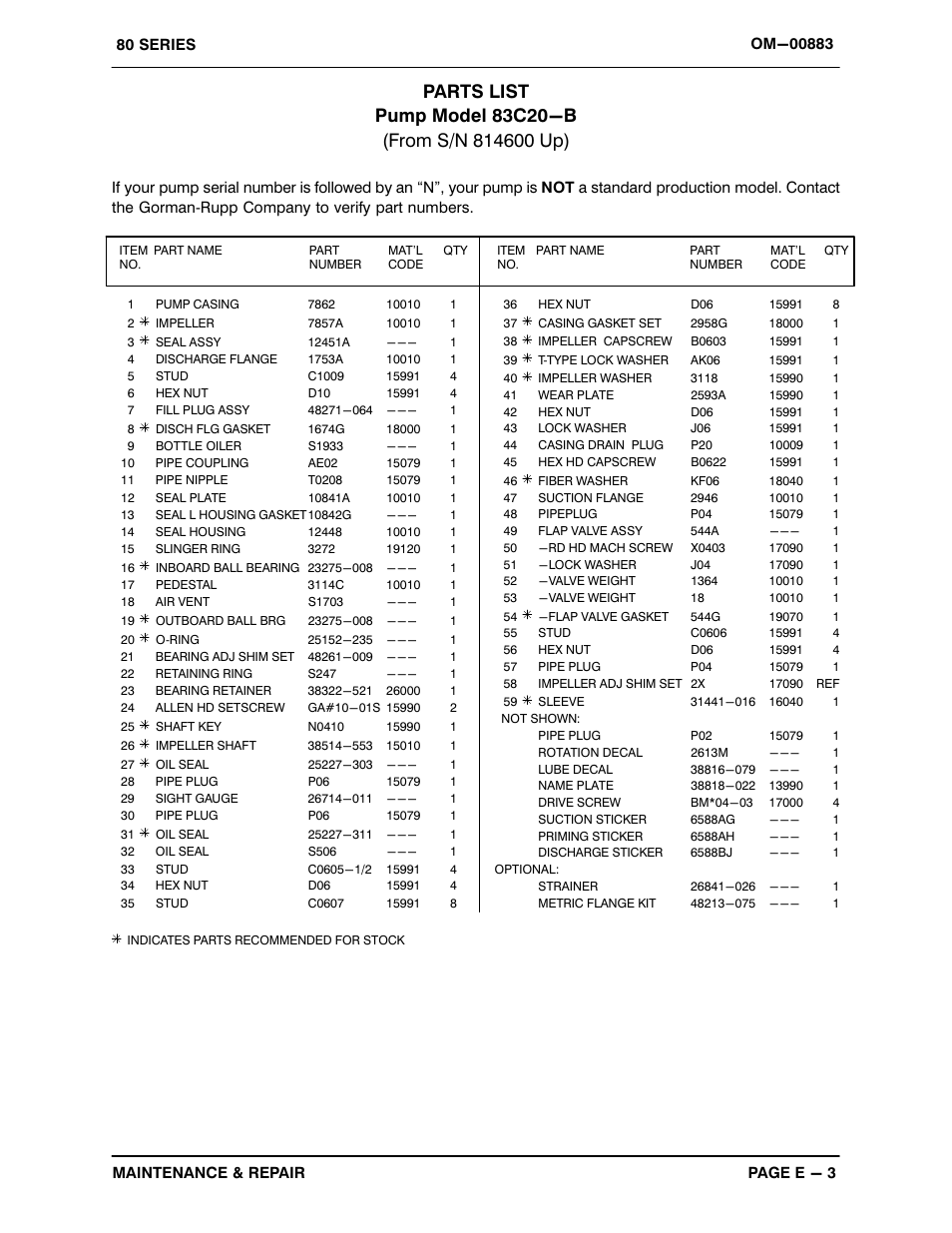 Gorman-Rupp Pumps 83C20-B 814600 and up User Manual | Page 24 / 32