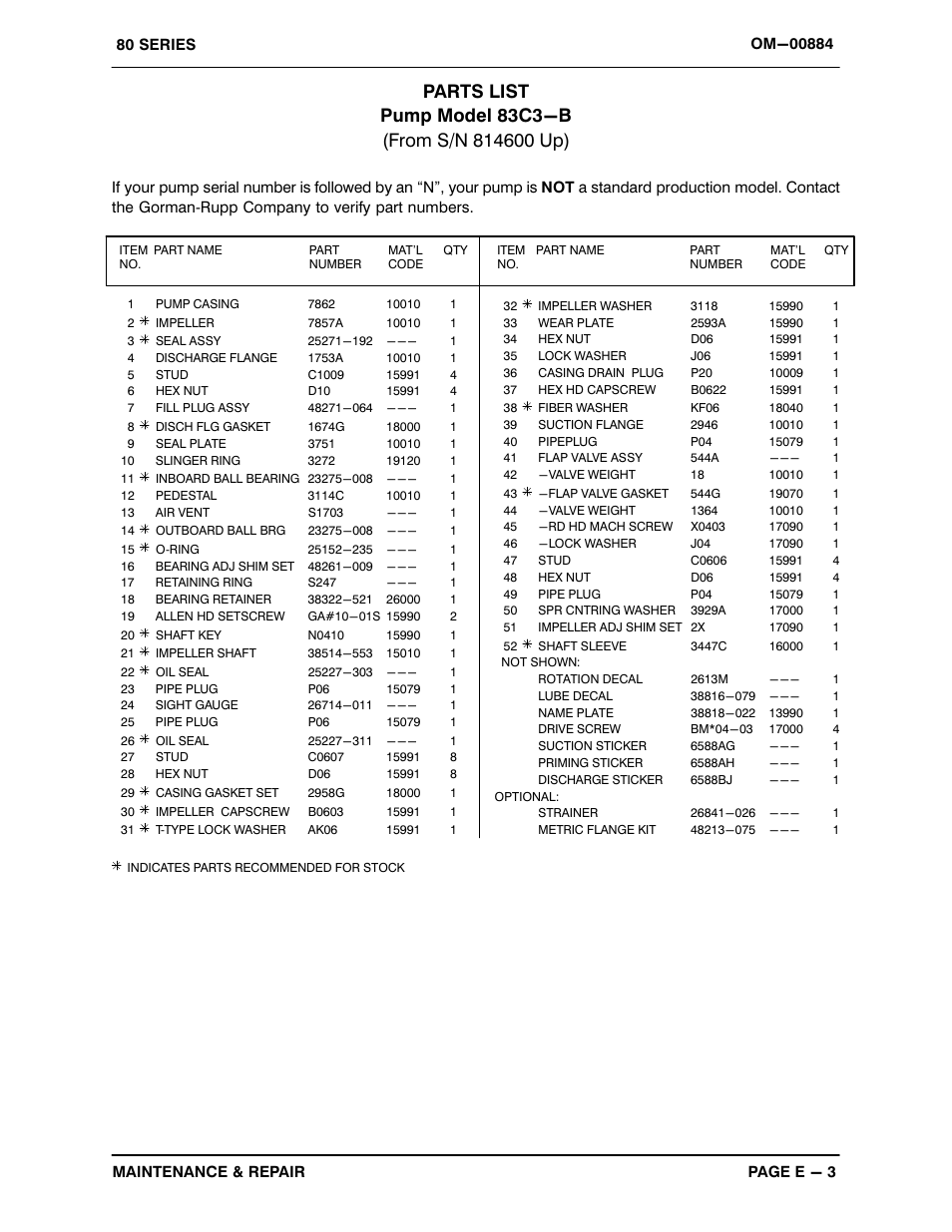 Gorman-Rupp Pumps 83C3-B 814600 and up User Manual | Page 24 / 32