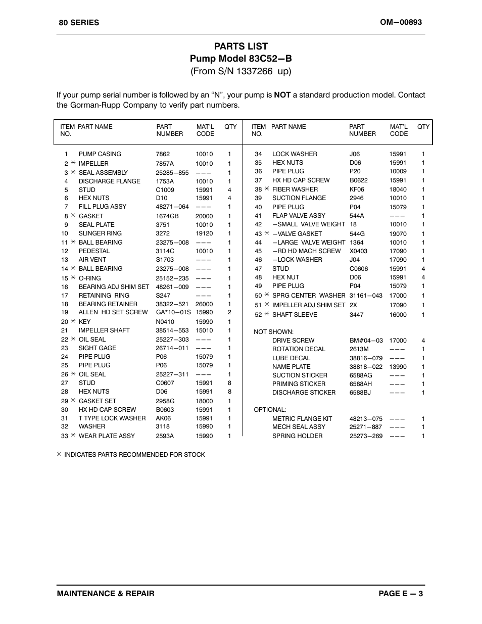 Gorman-Rupp Pumps 83C52-B 1337266 and up User Manual | Page 24 / 32