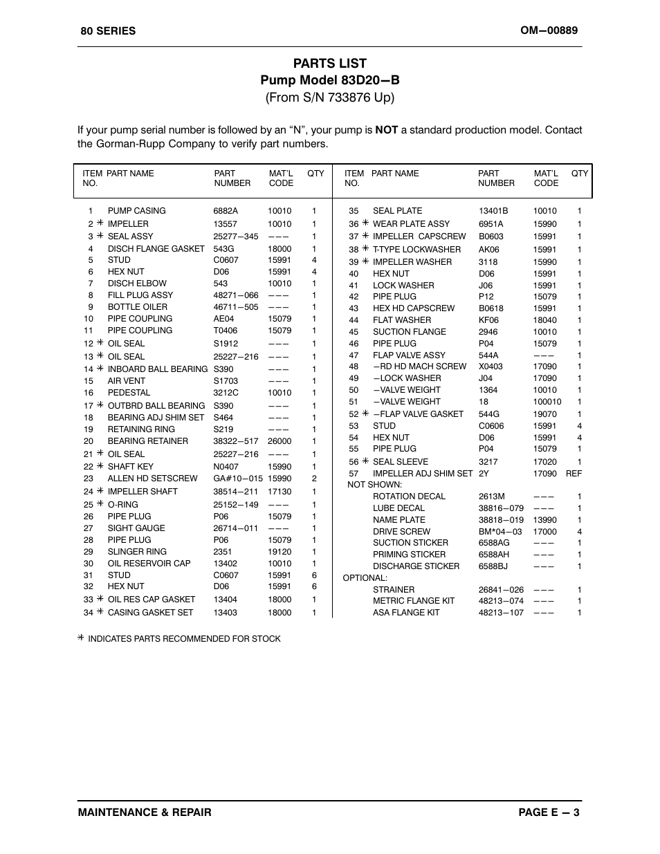 Gorman-Rupp Pumps 83D20-B 733876 and up User Manual | Page 24 / 32