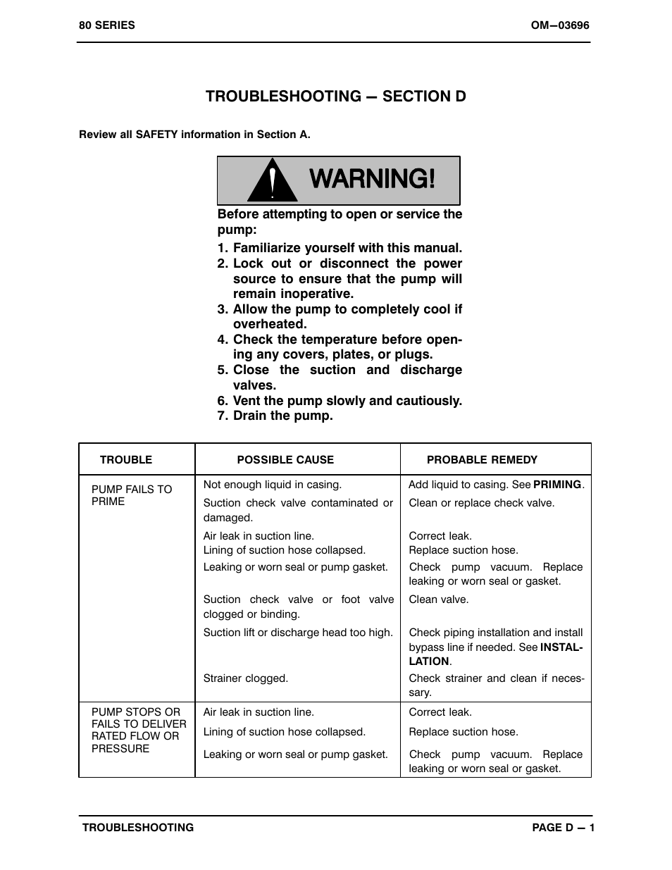 Troubleshooting - section d | Gorman-Rupp Pumps 82H65-B 1015831 and up User Manual | Page 17 / 30