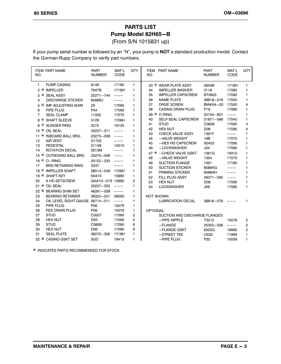 Gorman-Rupp Pumps 82H65-B 1015831 and up User Manual | Page 22 / 30