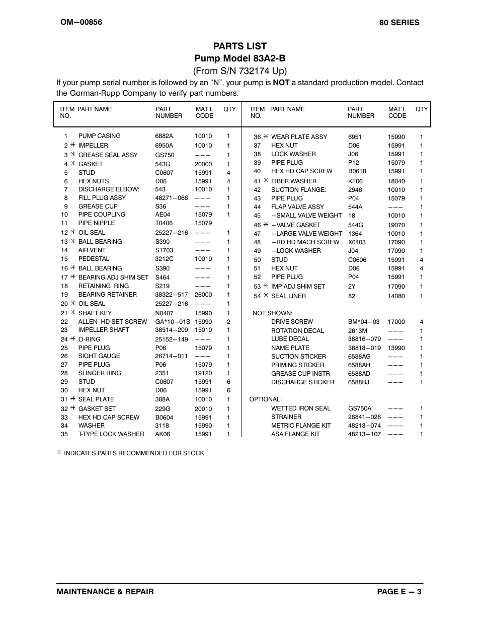 Gorman-Rupp Pumps 83A2-B 732174 and up User Manual | Page 24 / 32