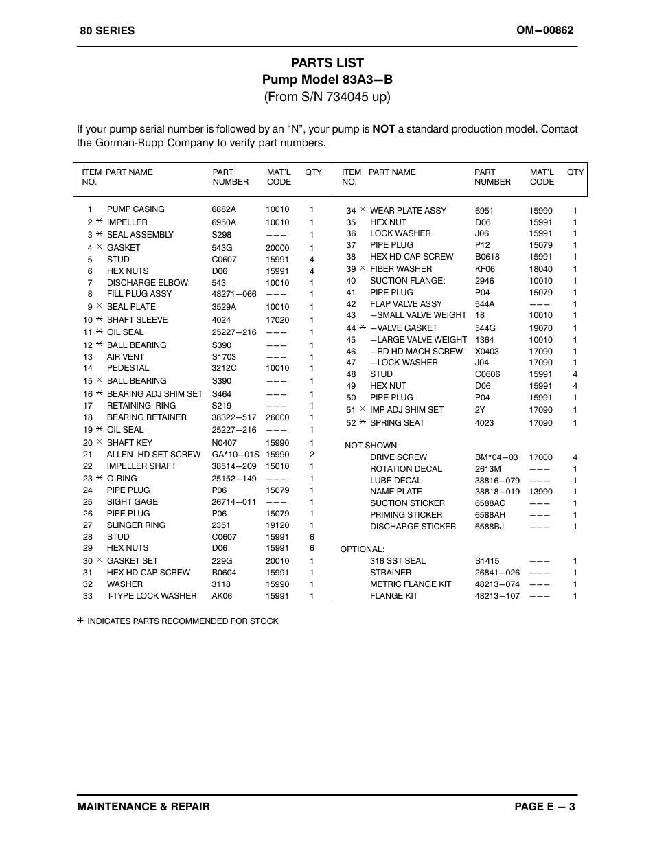 Gorman-Rupp Pumps 83A3-B 734045 and up User Manual | Page 25 / 33