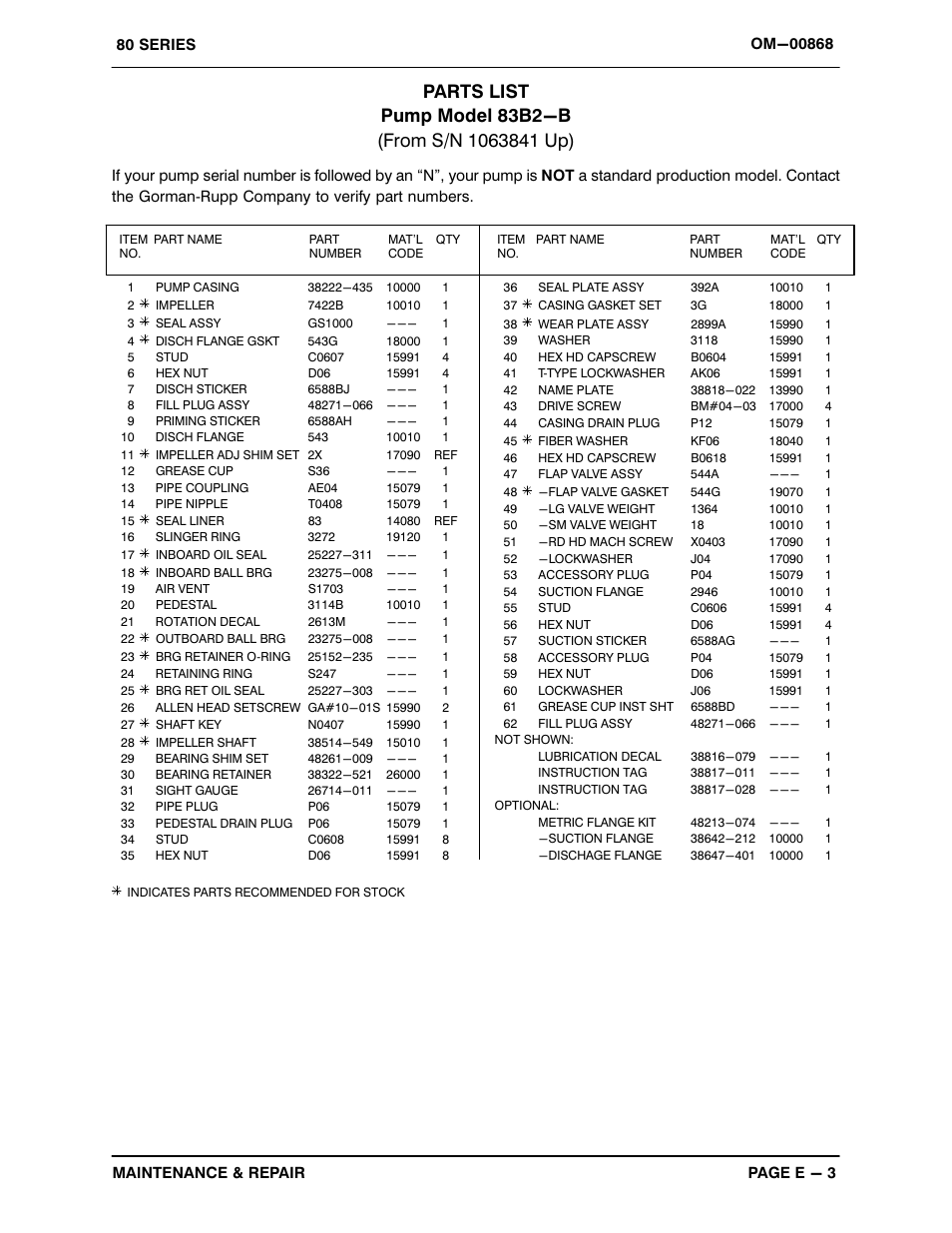 Gorman-Rupp Pumps 83B2-B 1063841 and up User Manual | Page 24 / 33