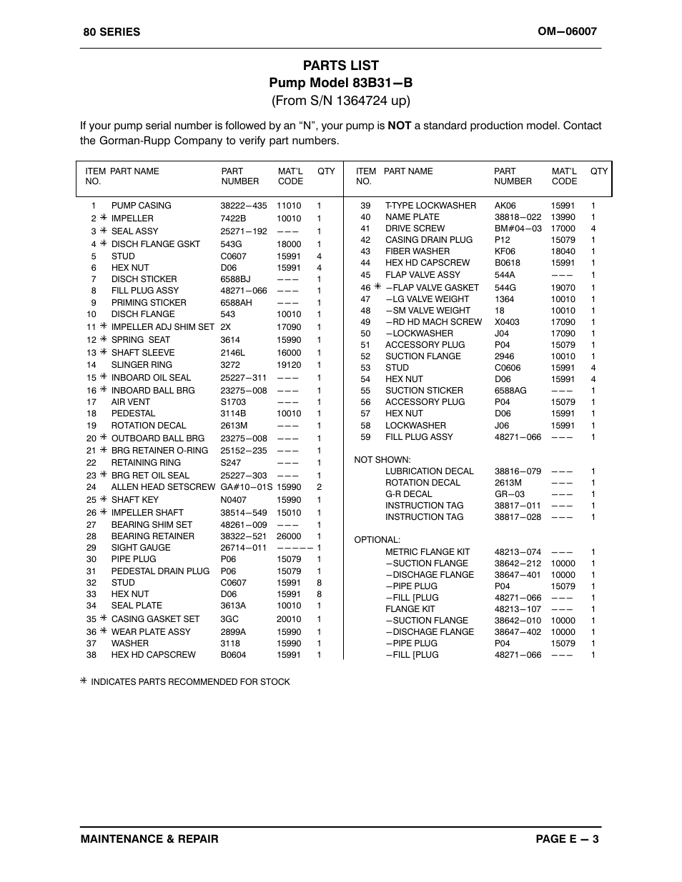 Gorman-Rupp Pumps 83B31-B 1364724 and up User Manual | Page 24 / 32