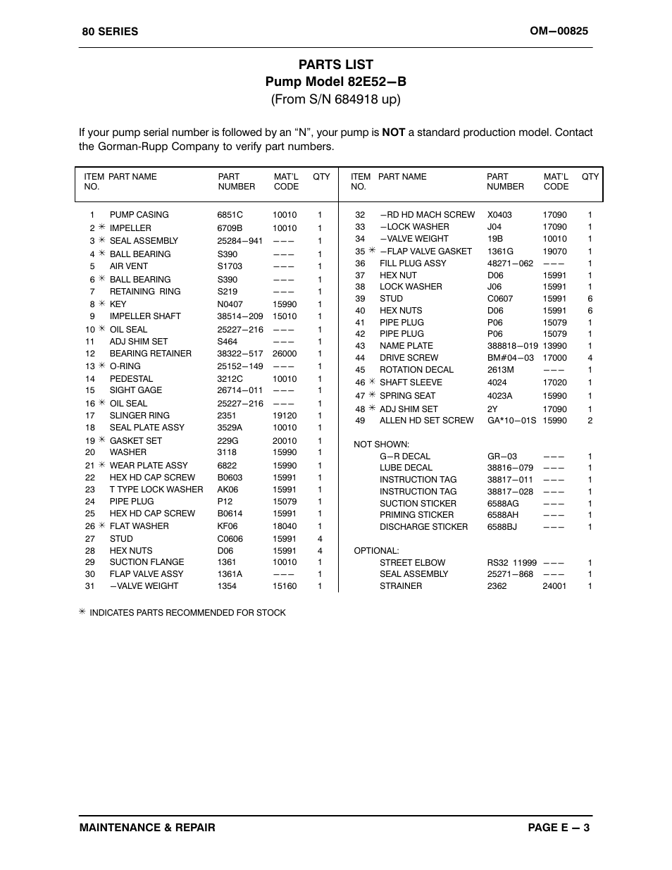 Gorman-Rupp Pumps 82E52-B 684918 thru 1327231 User Manual | Page 22 / 31