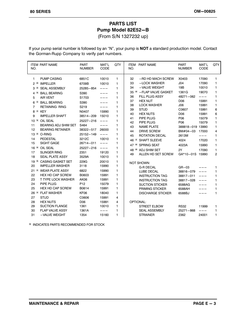 Gorman-Rupp Pumps 82E52-B 1327232 and up User Manual | Page 24 / 32