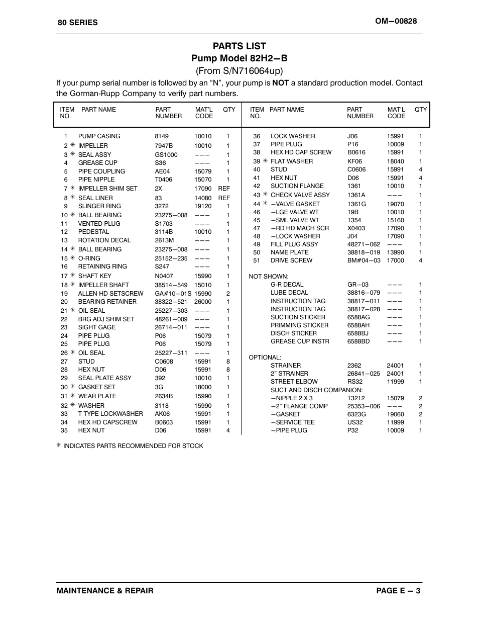 Gorman-Rupp Pumps 82H2-B 716064 and up User Manual | Page 21 / 30