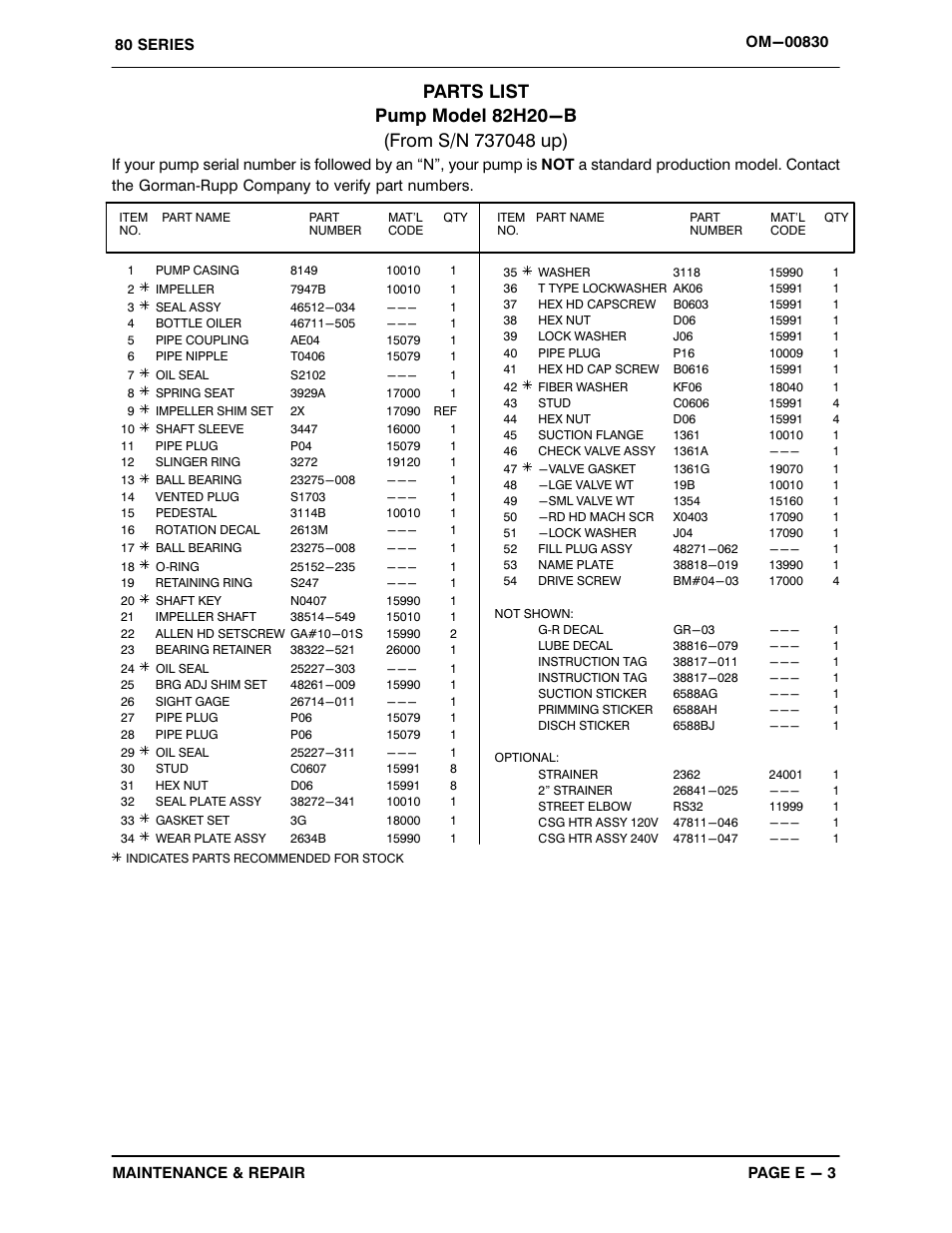 Gorman-Rupp Pumps 82H20-B 737048 and up User Manual | Page 22 / 30