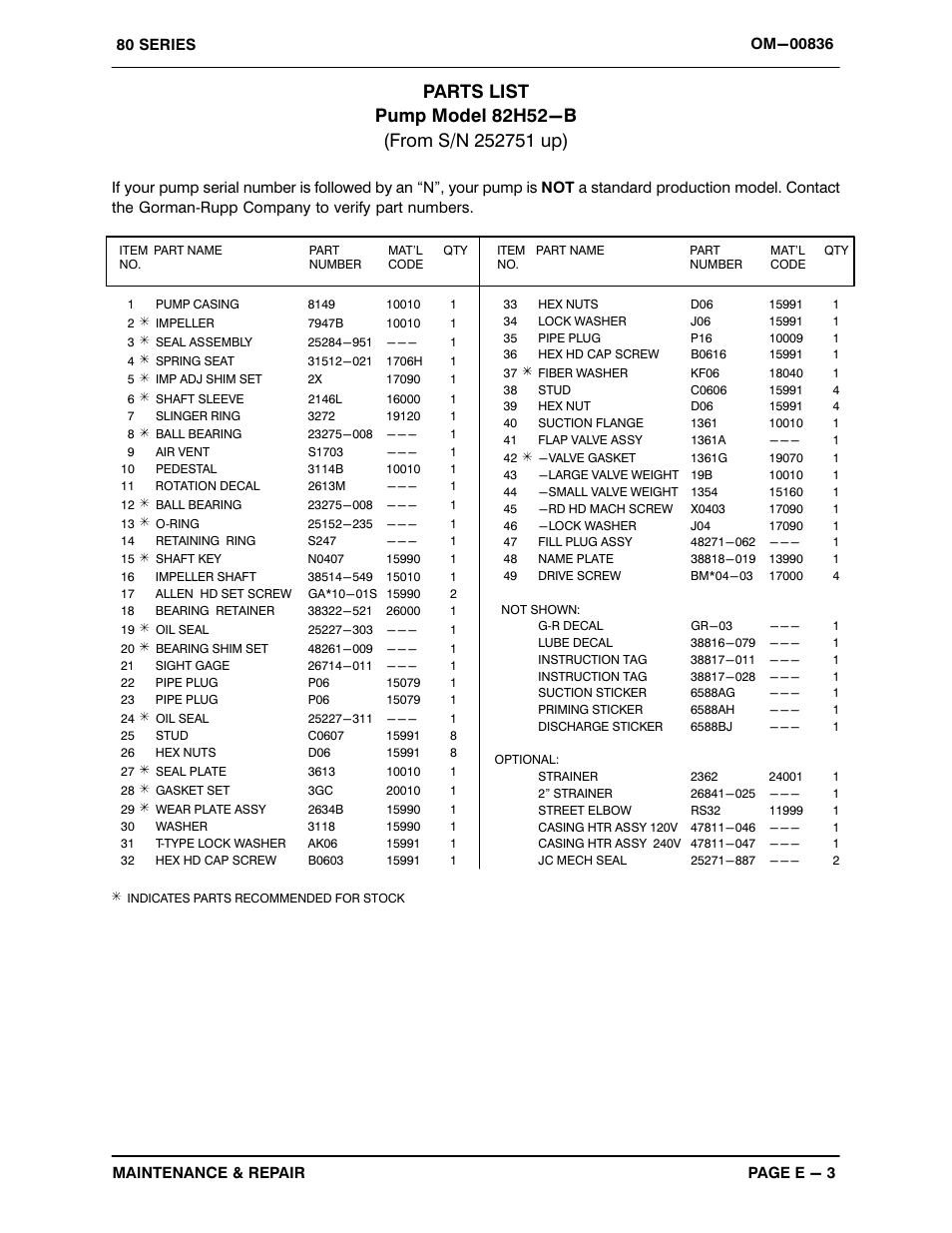 Gorman-Rupp Pumps 82H52-B 252751 thru 1325647 User Manual | Page 22 / 30