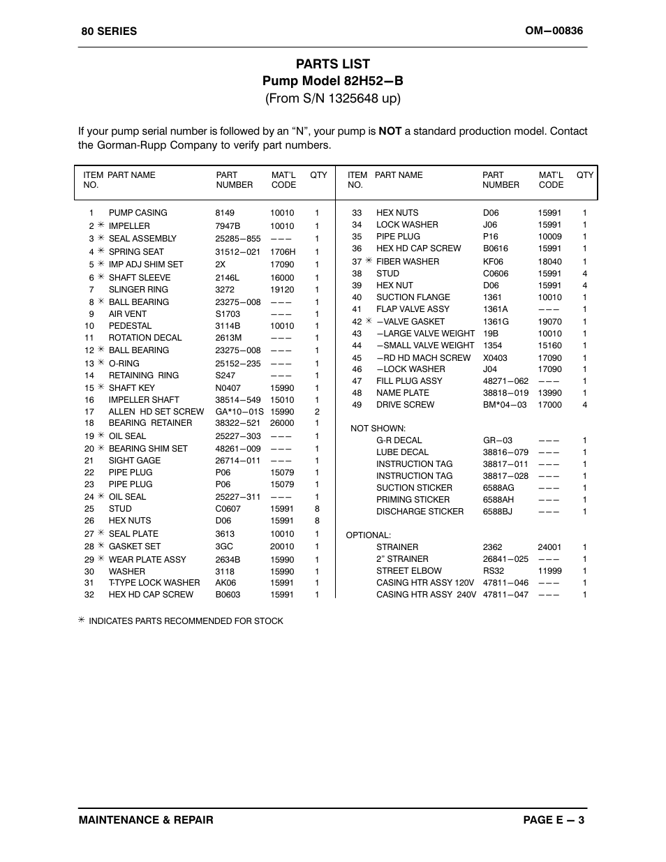 Gorman-Rupp Pumps 82H52-B 1325648 and up User Manual | Page 23 / 31