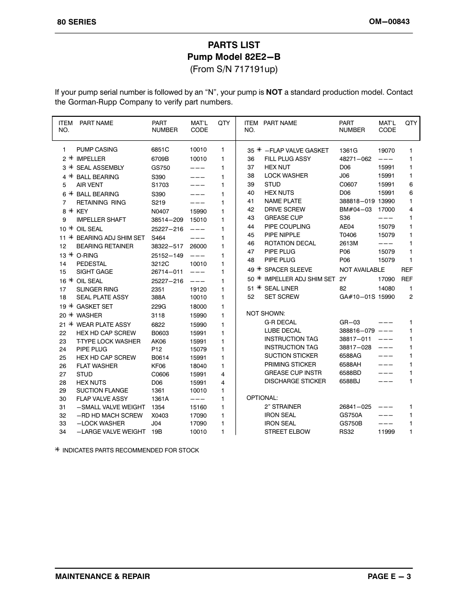 Gorman-Rupp Pumps 82E2-B 717191 and up User Manual | Page 22 / 31