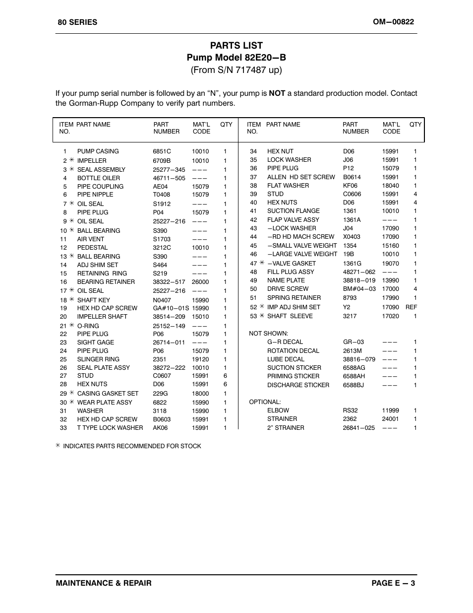 Gorman-Rupp Pumps 82E20-B 717487 and up User Manual | Page 21 / 29