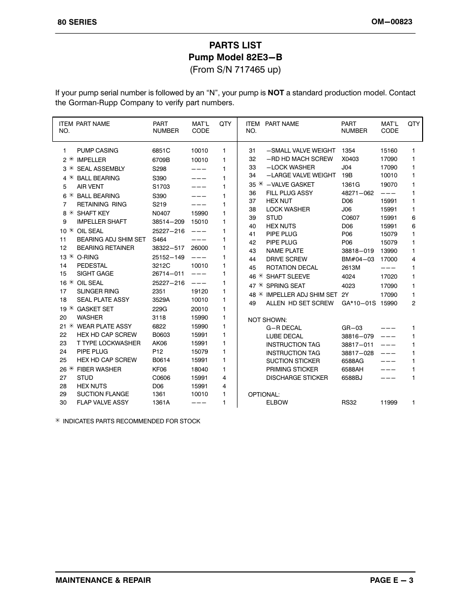 Gorman-Rupp Pumps 82E3-B 717465 and up User Manual | Page 22 / 30