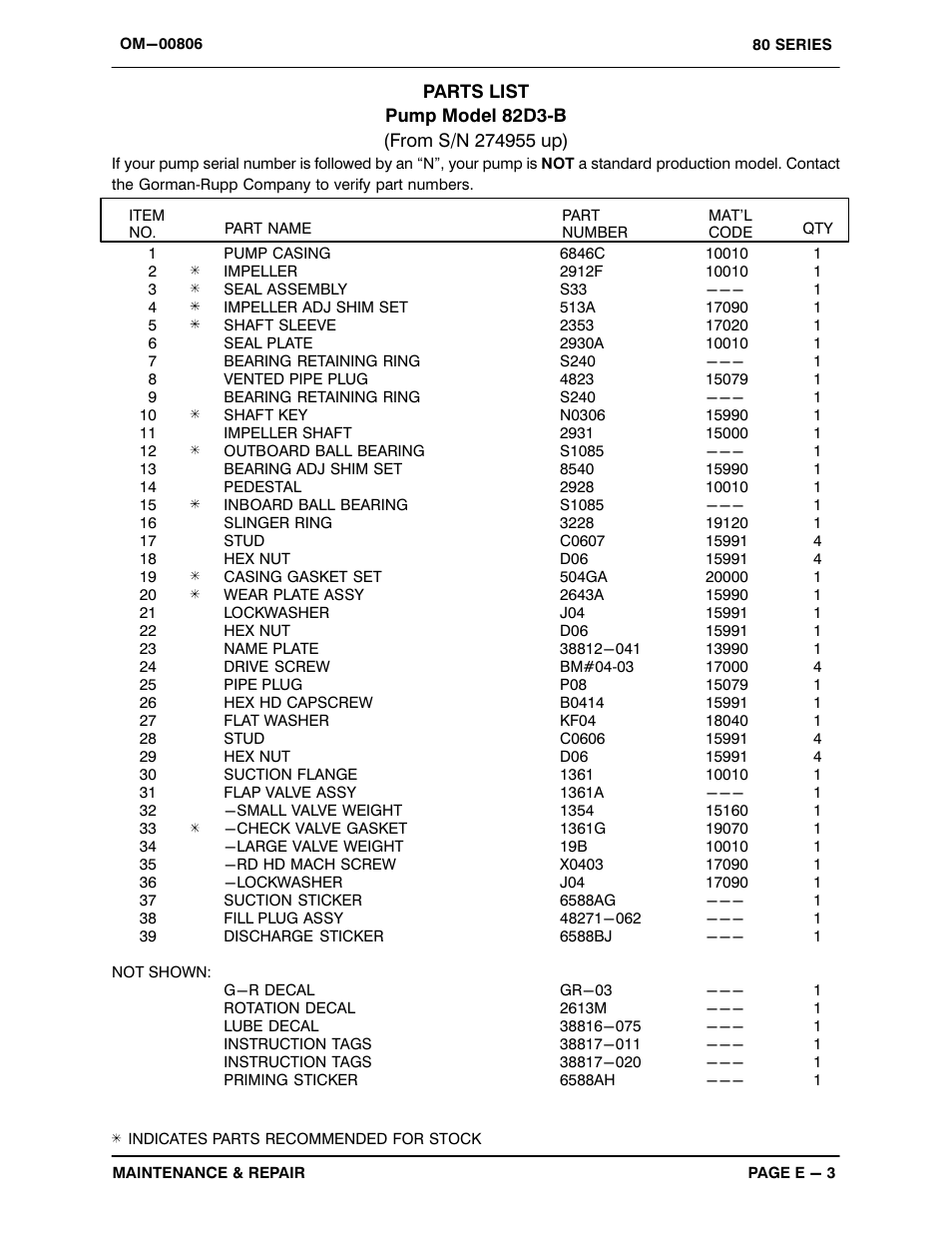 Gorman-Rupp Pumps 82D3-B 274955 and up User Manual | Page 22 / 30