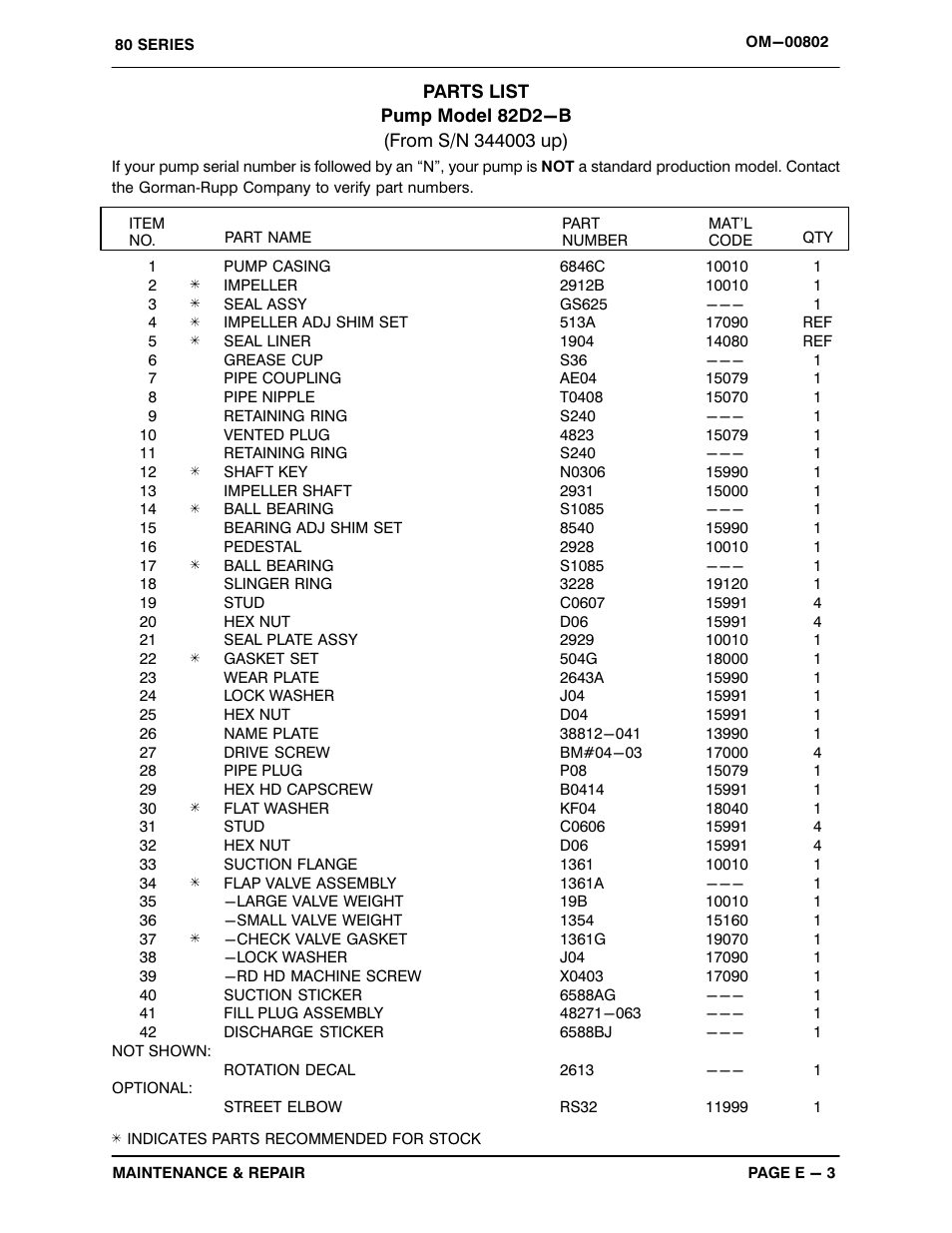 Gorman-Rupp Pumps 82D2-B 344003 and up User Manual | Page 21 / 30