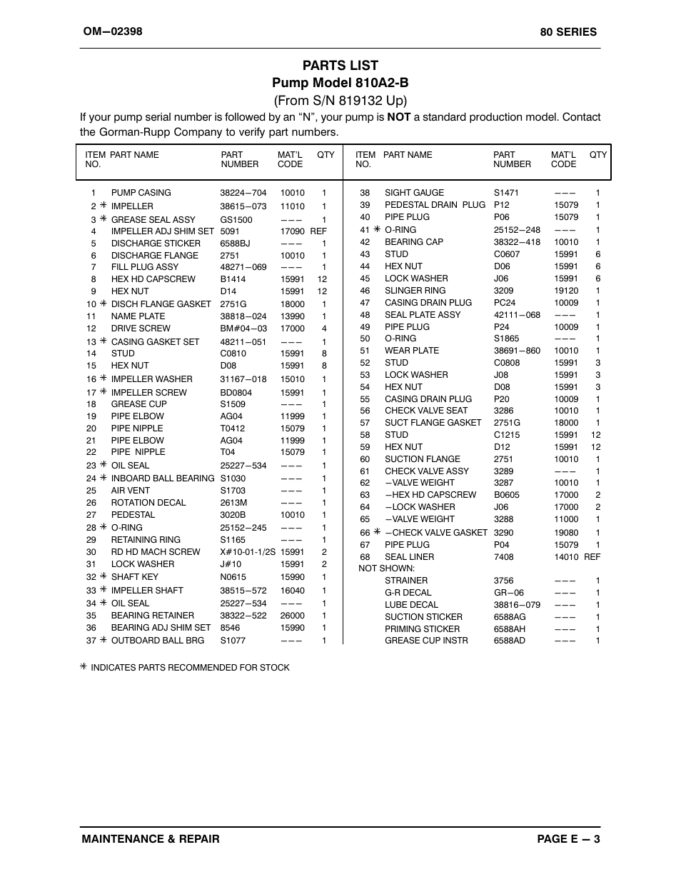 Gorman-Rupp Pumps 810A2-B 819132 and up User Manual | Page 24 / 32