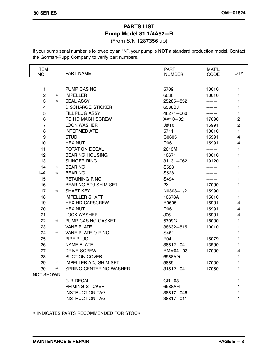 Gorman-Rupp Pumps 81 1/4A52-B 1287356 and up User Manual | Page 22 / 29