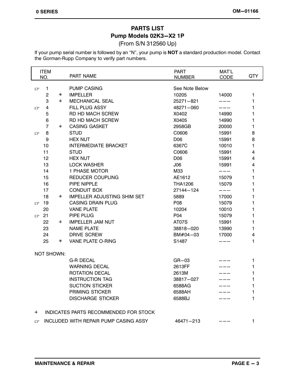 Gorman-Rupp Pumps 02K3-X2 1P 312560 and up User Manual | Page 21 / 26