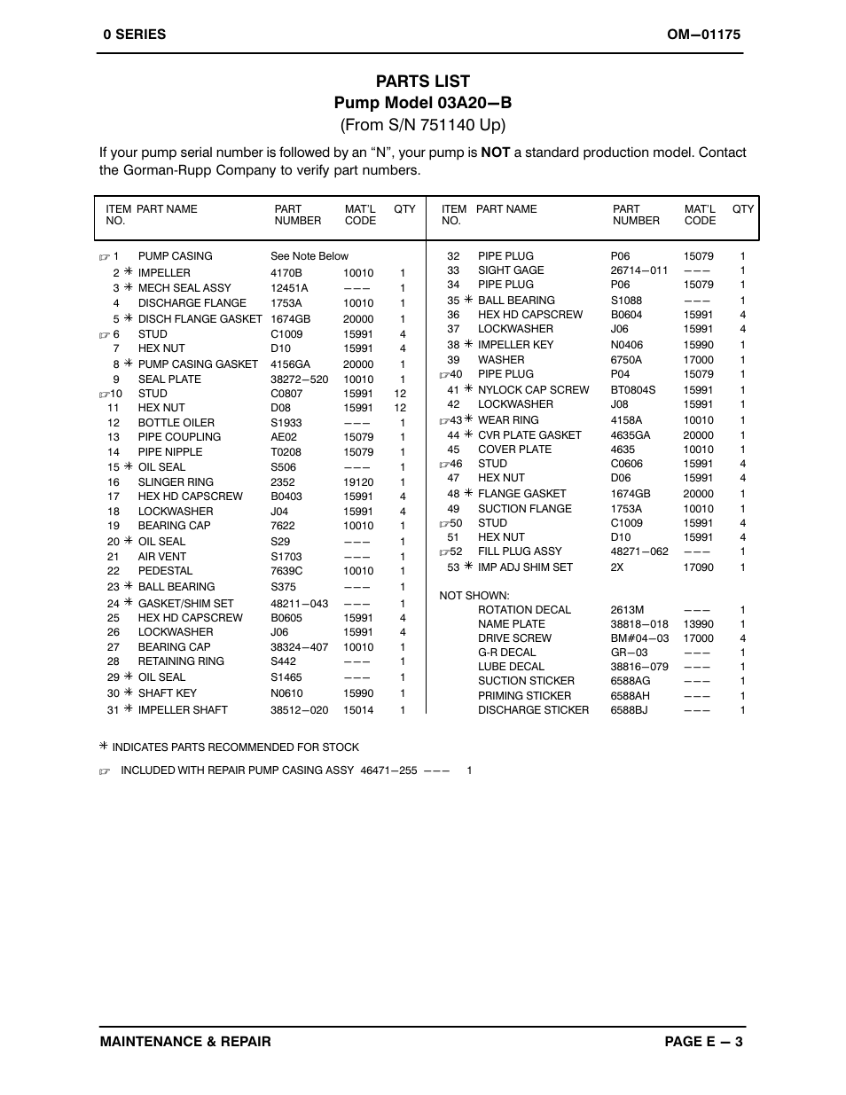 Gorman-Rupp Pumps 03A20-B 751140 and up User Manual | Page 22 / 30