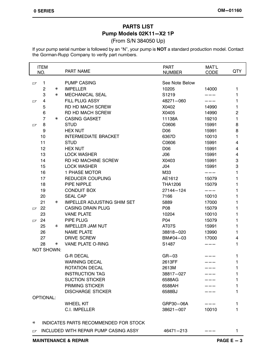 Gorman-Rupp Pumps 02K11-X2 1P 384050 and up User Manual | Page 21 / 26