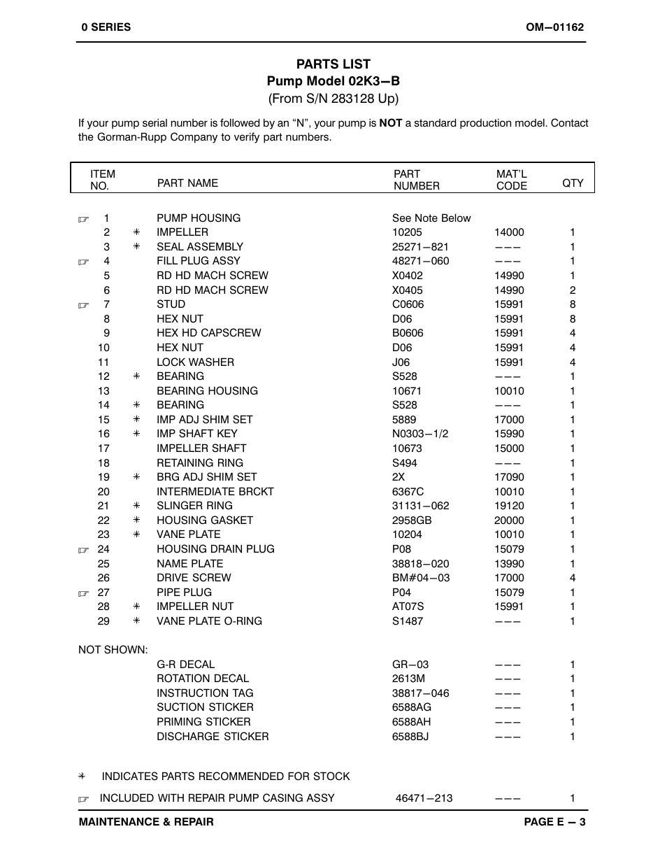 Gorman-Rupp Pumps 02K3-B 283128 and up User Manual | Page 22 / 29