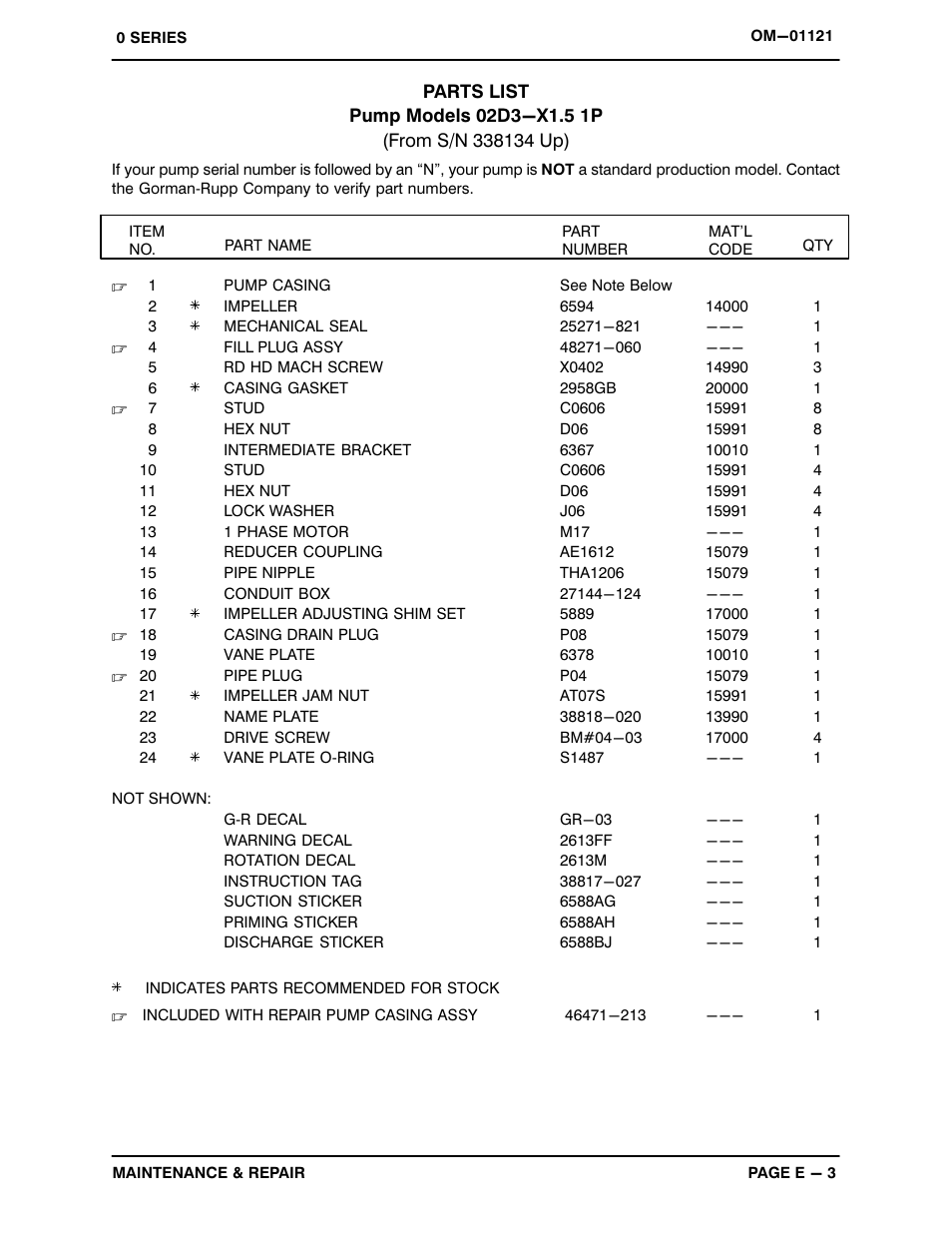 Gorman-Rupp Pumps 02D3-X1.5 1P 338134 and up User Manual | Page 21 / 26