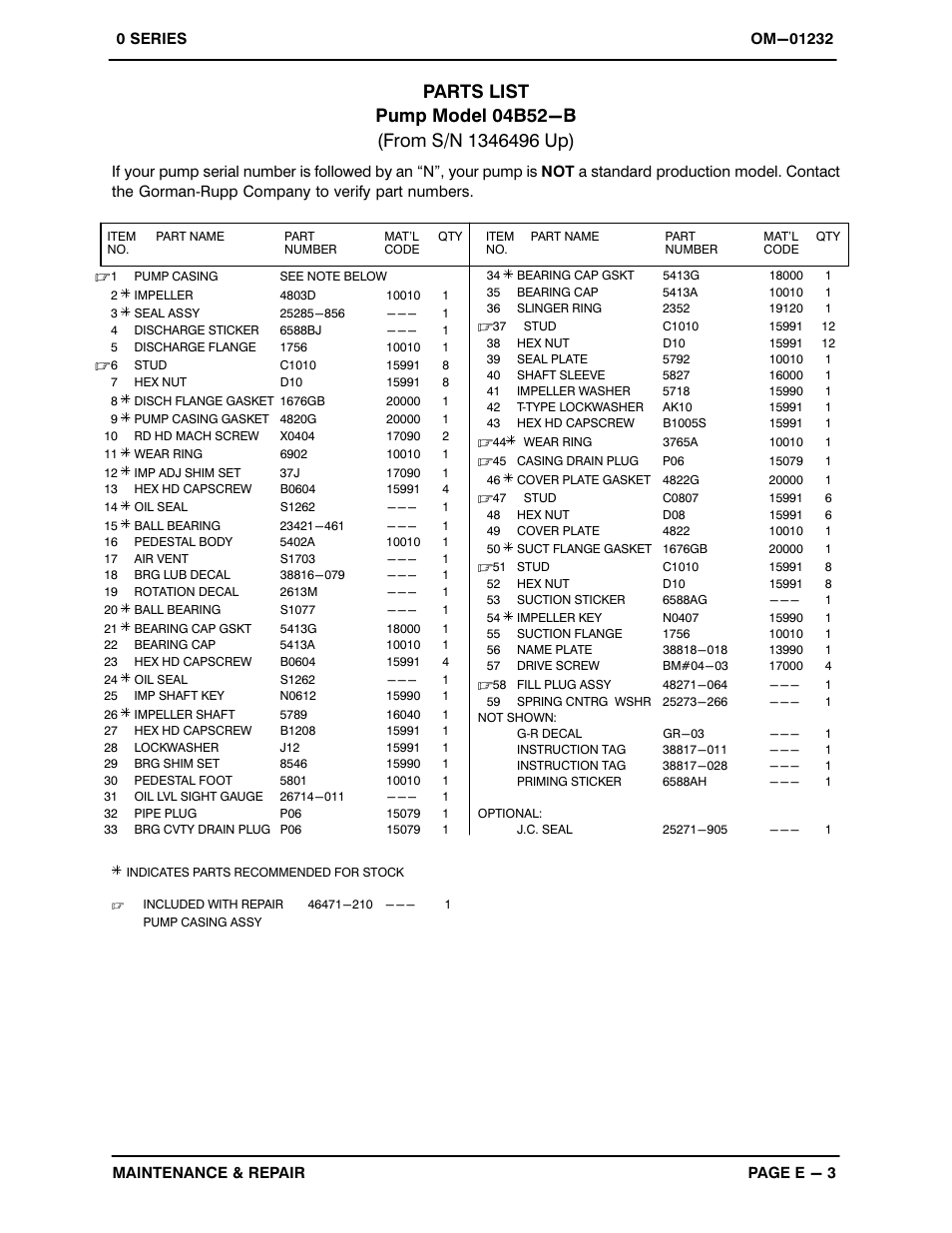 Gorman-Rupp Pumps 04B52-B 1346496 and up User Manual | Page 22 / 30