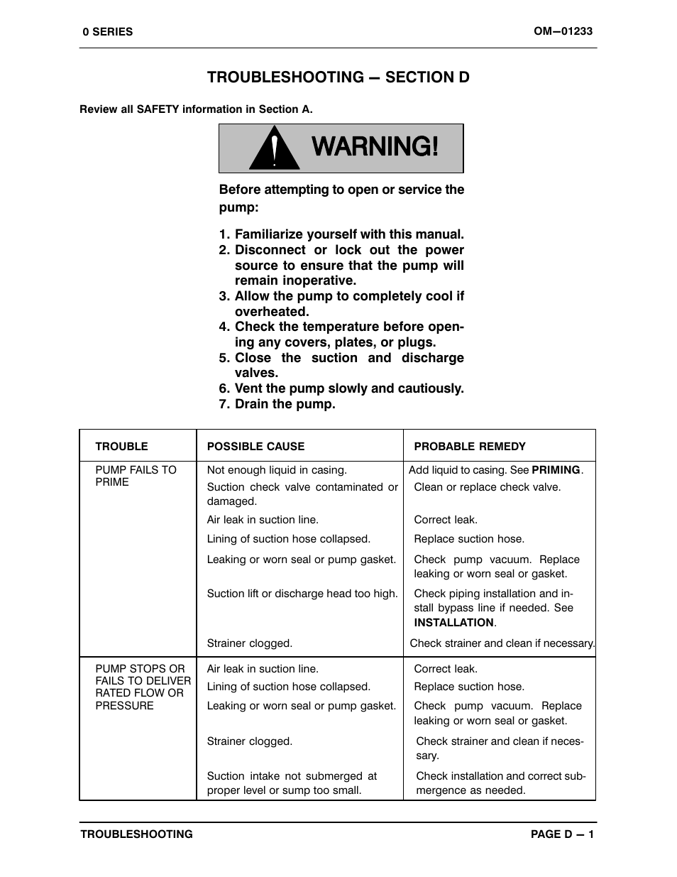 Troubleshooting - section d | Gorman-Rupp Pumps 04C52-B 1399307 and up User Manual | Page 17 / 30