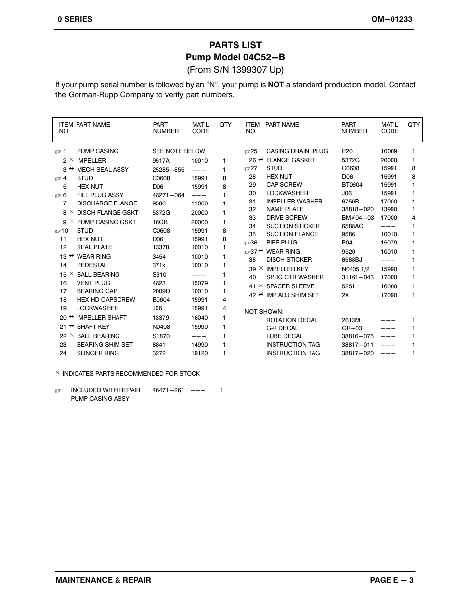 Gorman-Rupp Pumps 04C52-B 1399307 and up User Manual | Page 22 / 30