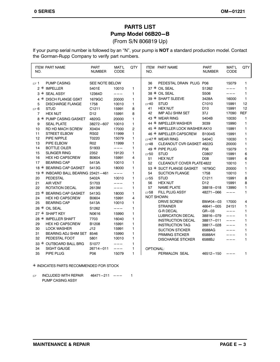 Gorman-Rupp Pumps 06B20-B 806819 and up User Manual | Page 22 / 31