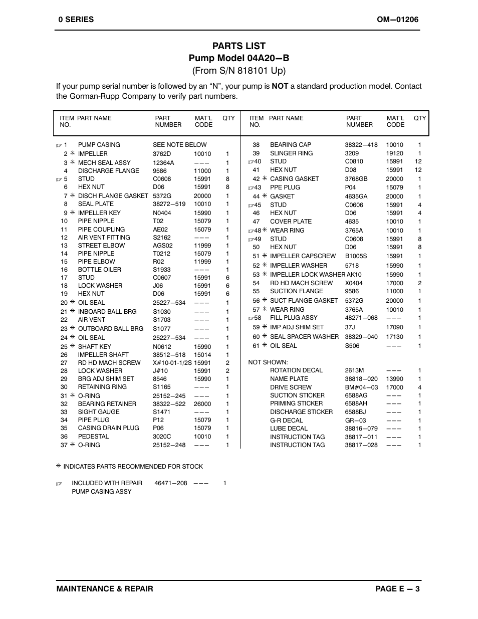 Gorman-Rupp Pumps 04A20-B 818101 and up User Manual | Page 23 / 31