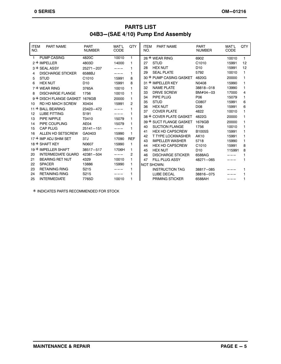 Gorman-Rupp Pumps 04B3-F4L 1316966 and up User Manual | Page 25 / 35