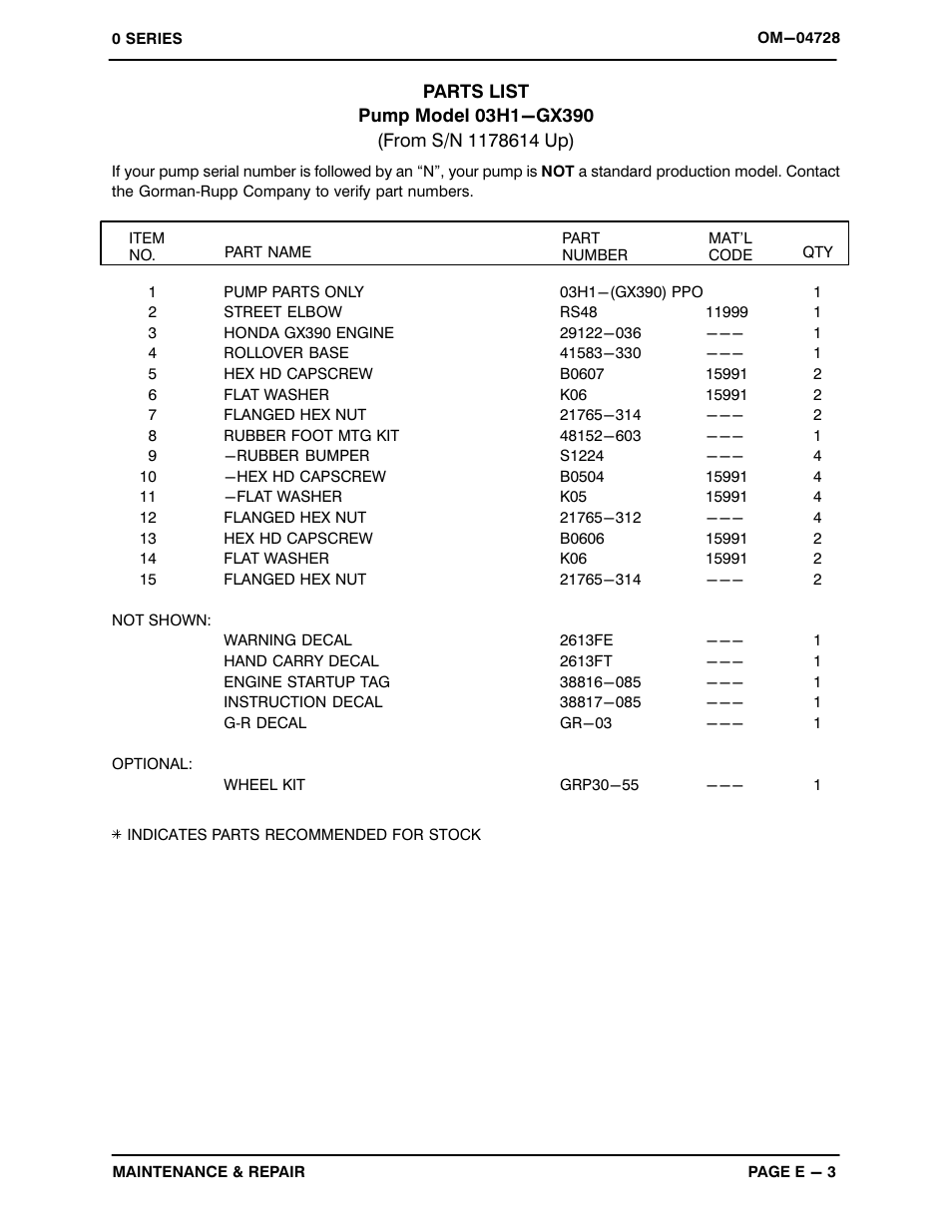 Gorman-Rupp Pumps 03H1-GX390 1178614 and up User Manual | Page 21 / 29